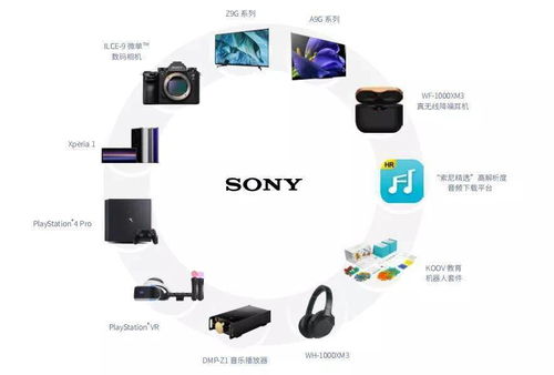 索尼造車，意在中國 布局智能出行新賽道，撬動電子產品新增長