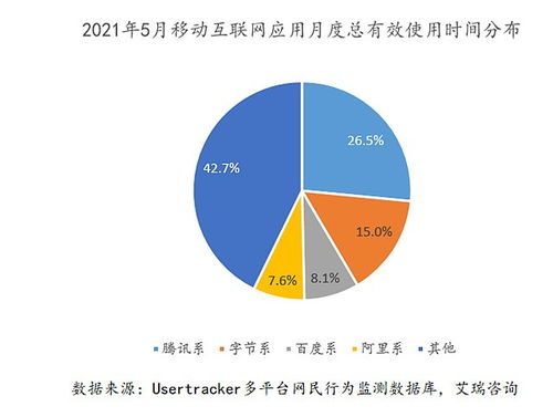 后監管時代互聯網行業的投資價值重構與審視