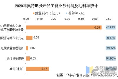 深圳市林園投資管理有限責任公司 價值投資的典范與智慧