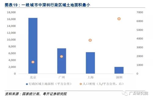 深圳房產 未來最值得持有的投資產品